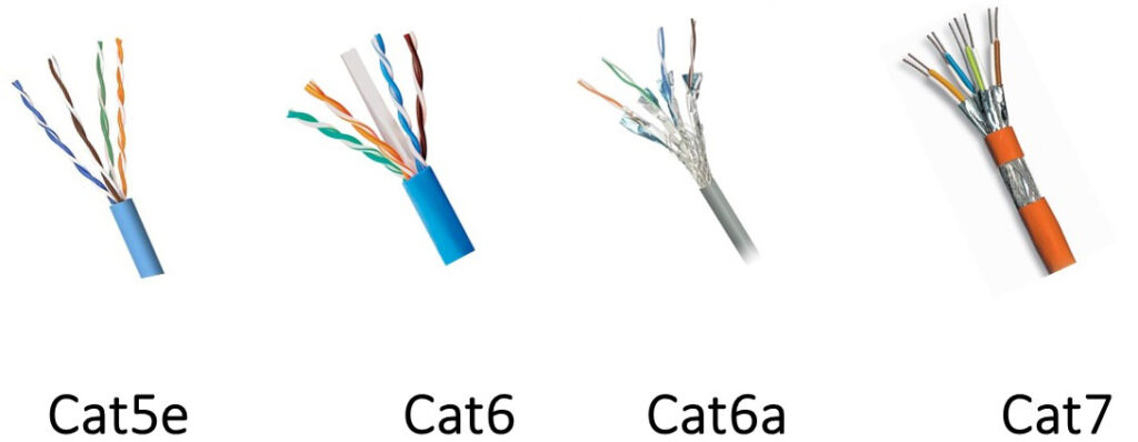 categorie cavi dati

Ethernet